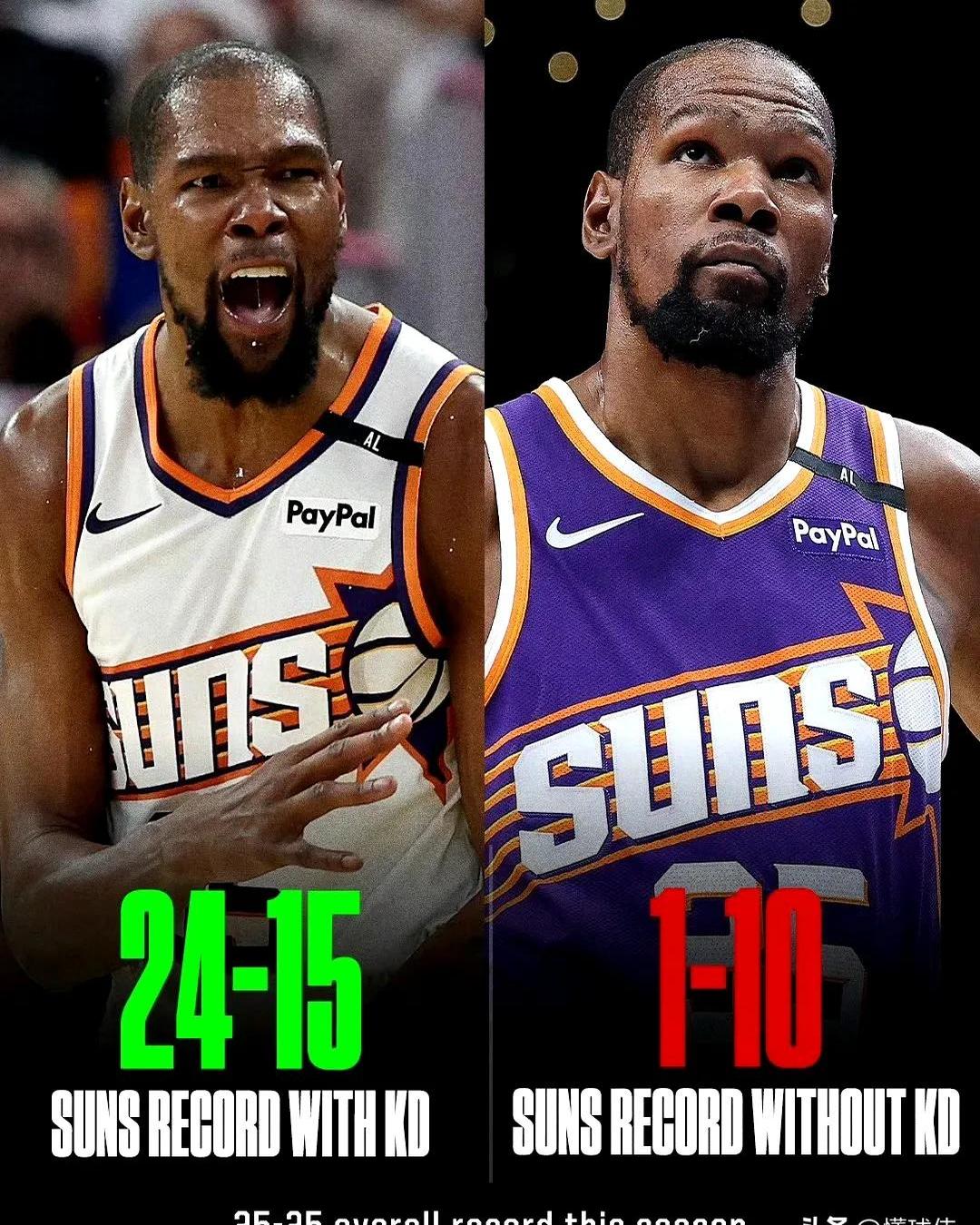 关于南韩男篮碾压波兰男篮,杜兰特一己之力扛起全队的信息 关于南韩男篮碾压波兰男篮,杜兰特一己之力扛起全队的信息