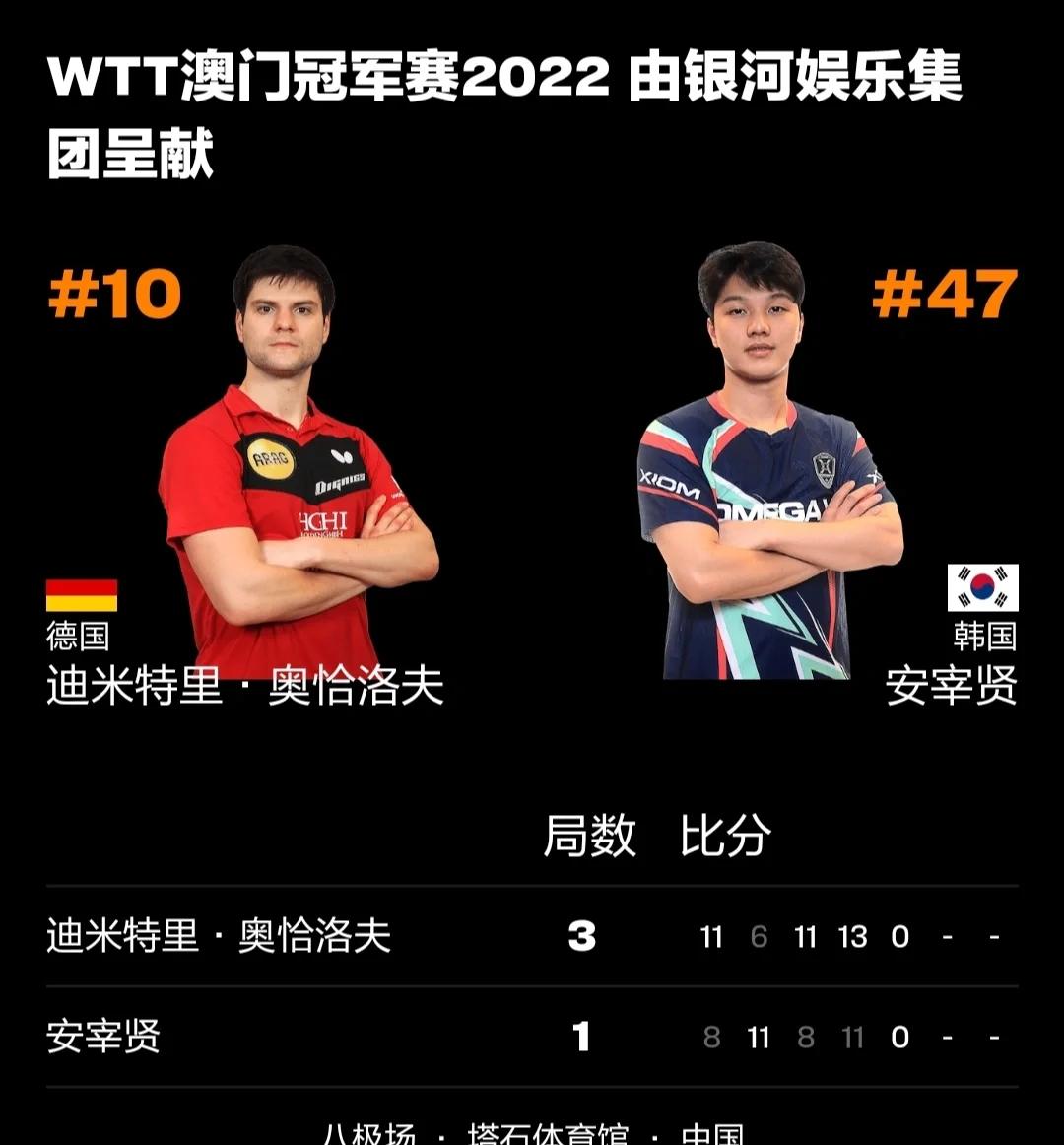 比利时乒乓球队力克瑞典乒乓球队,奥恰洛夫制霸全场的简单介绍 比利时乒乓球队力克瑞典乒乓球队,奥恰洛夫制霸全场的简单介绍