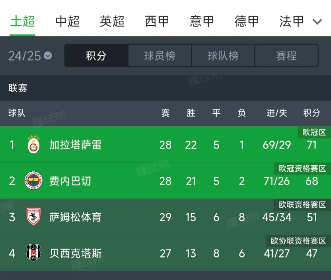 包含阿尔梅里亚客场战平,保持积分榜稳定的词条 包含阿尔梅里亚客场战平,保持积分榜稳定的词条