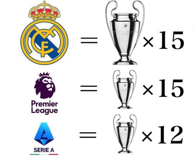 欧洲顶级联赛收官,皇马豪取冠军 欧洲顶级联赛收官,皇马豪取冠军