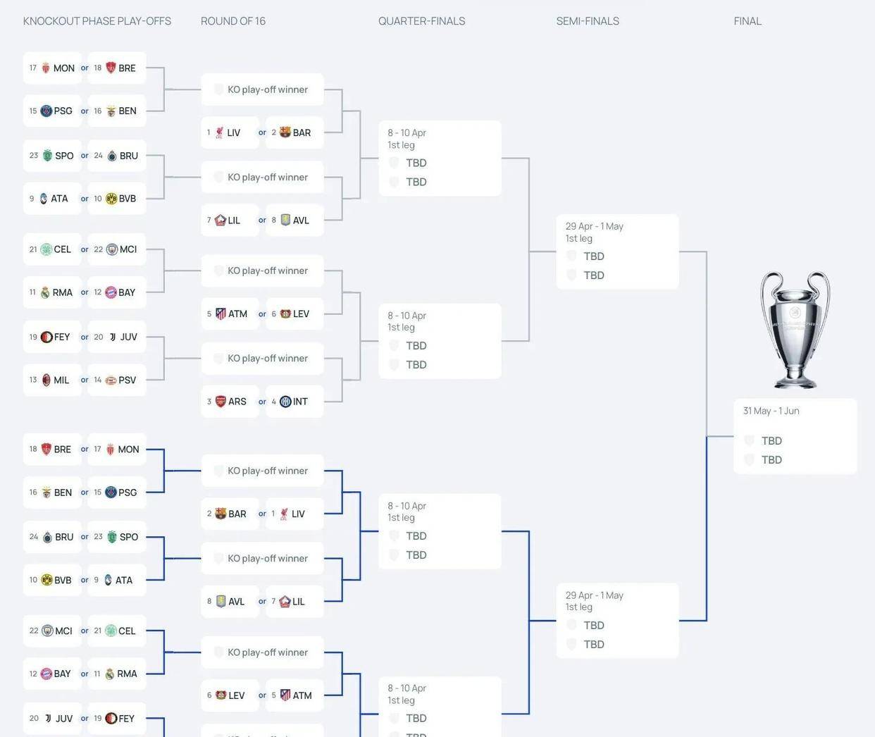 皇家马德里夺魁,领跑欧冠小组排名 皇家马德里夺魁,领跑欧冠小组排名