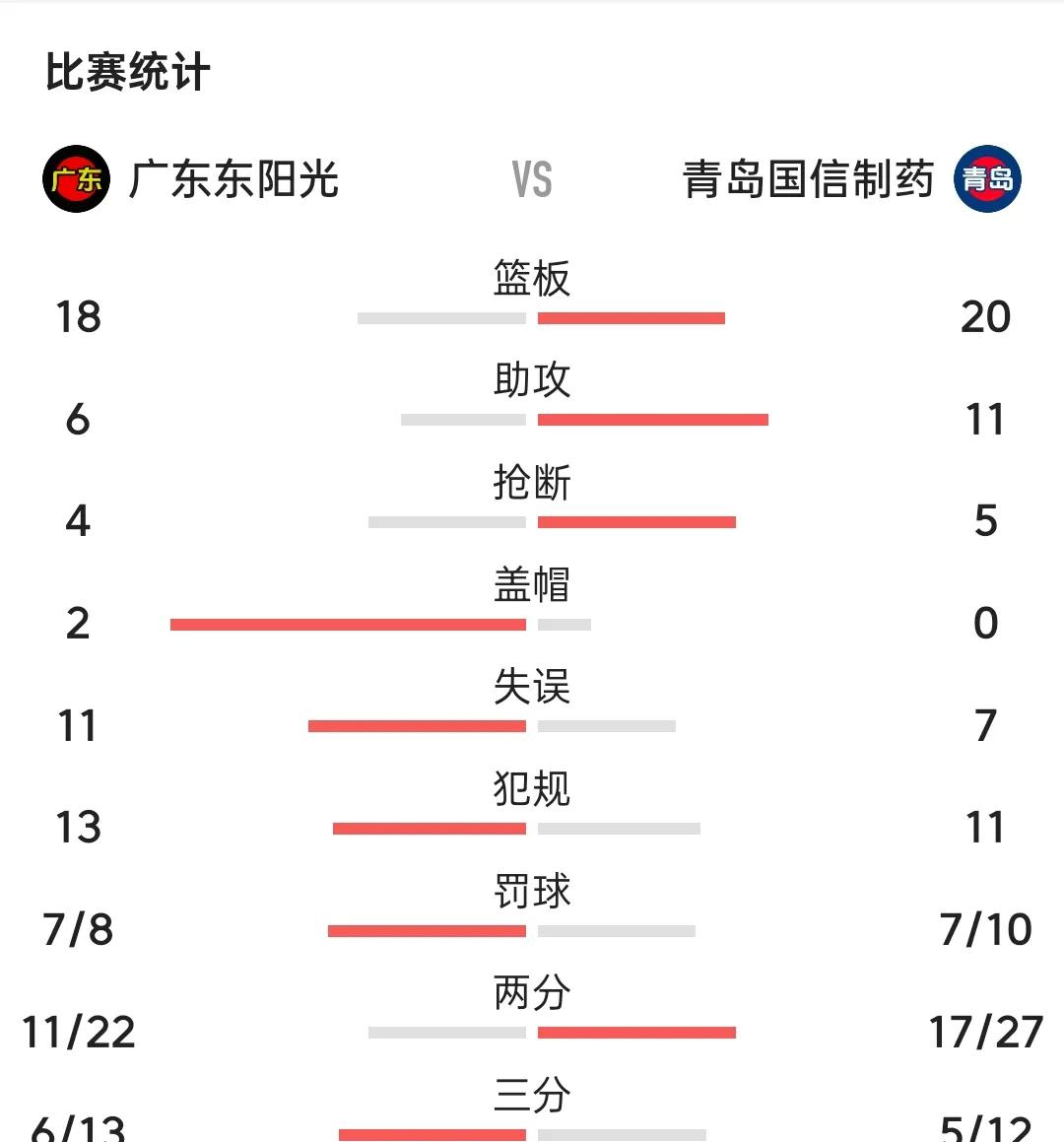 关于山西男篮遭逆袭,积分榜下跌至第十四的信息 关于山西男篮遭逆袭,积分榜下跌至第十四的信息