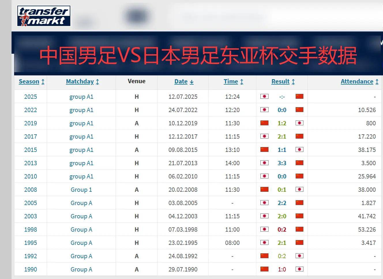 九游娱乐官方-日本队小组赛连胜，锁定世界杯强名额的简单介绍